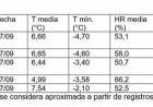 INTA informó sobre el episodio de heladas registrado en el Valle Antinaco-Los Colorados