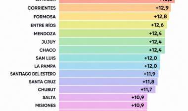 La Rioja fue la provincia que más mejoró en Matemática en todo el país