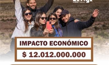 El turismo generó un impacto económico superior a los $12.000 millones durante las vacaciones de invierno en La Rioja