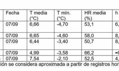 INTA informó sobre el episodio de heladas registrado en el Valle Antinaco-Los Colorados