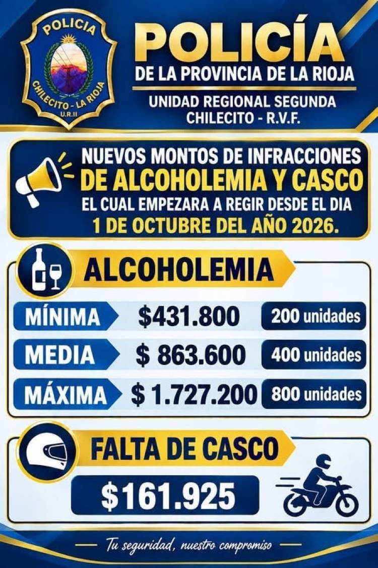 Actualizan los montos de las infracciones por alcoholemia y falta de casco en Chilecito